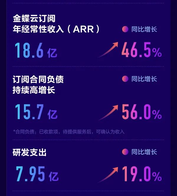 金蝶作為華為MetaERP核心合作伙伴出席表彰暨誓師大會